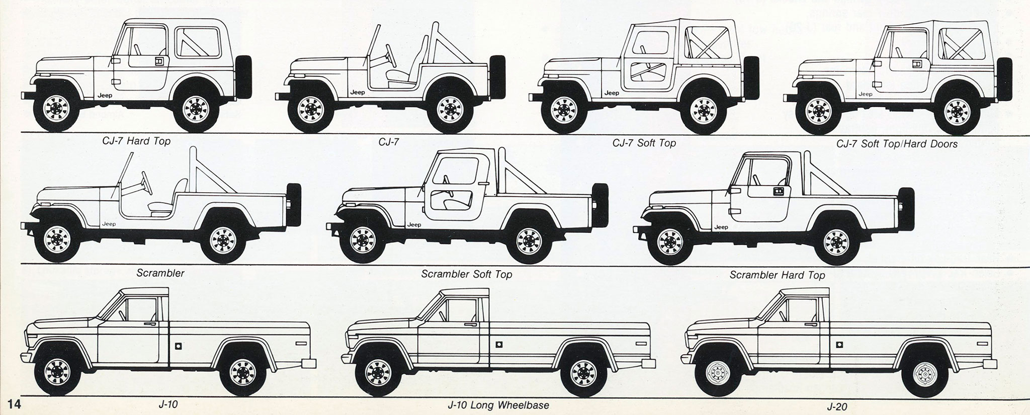 1981 Jeep Scrambler CJ-8 les divers modèles CJ et J-series.